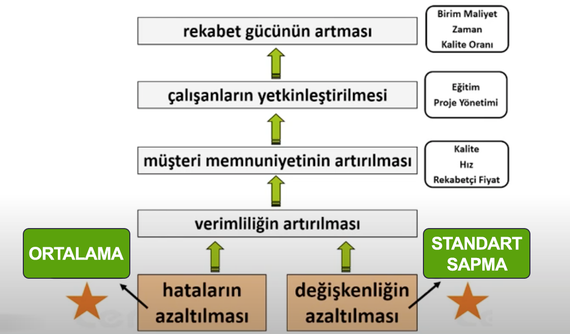 6 Sigma’nın Hedefleri Nelerdir?