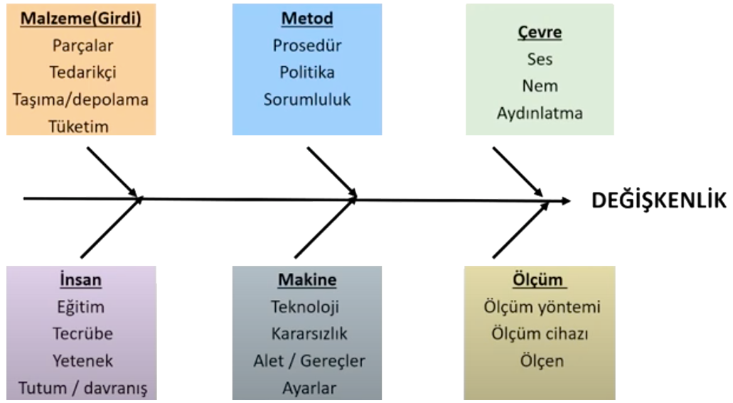 Değişkenlik ve Hata Kaynakları Nelerdir?