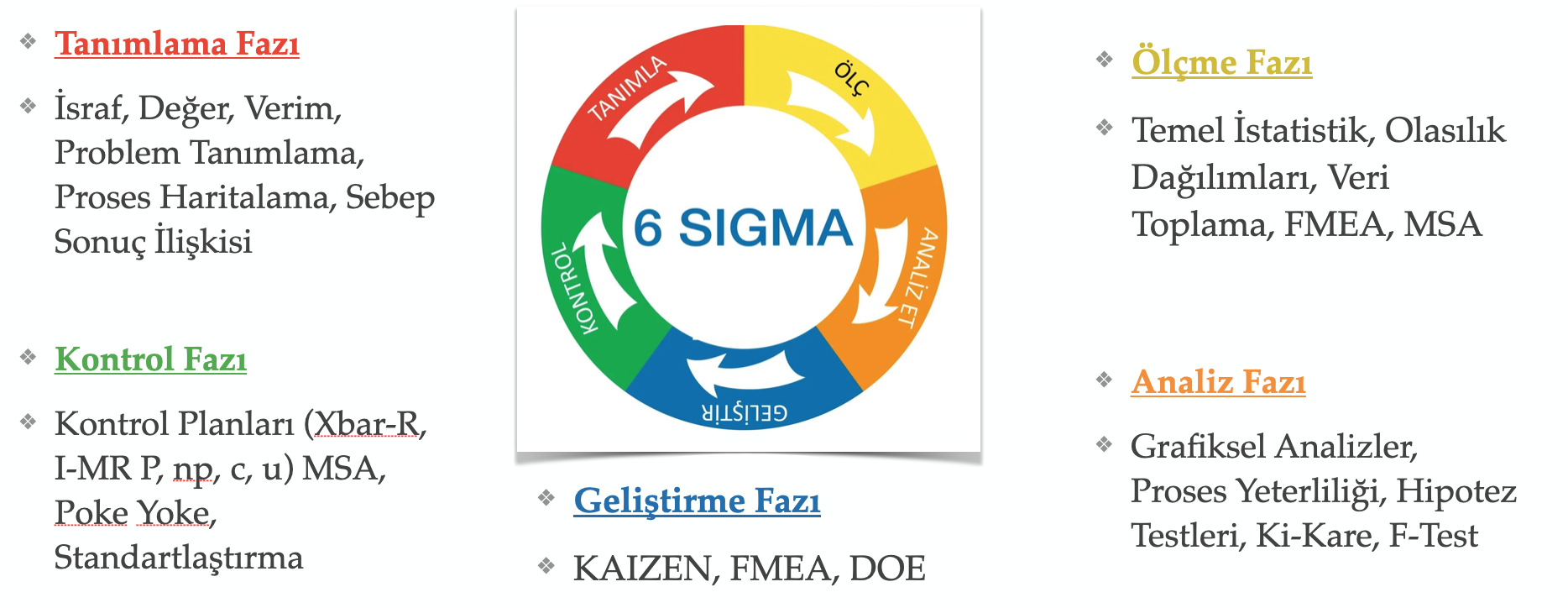 TÖAİK (DMAIC) Yaklaşımı