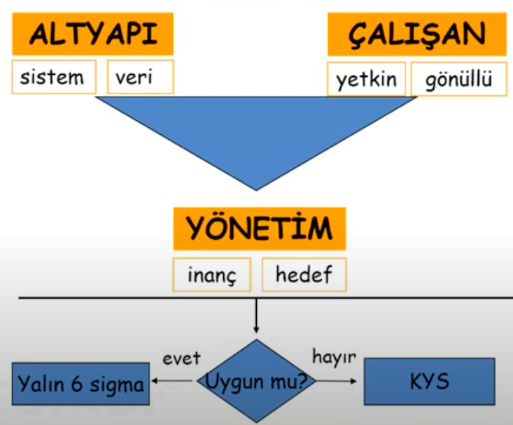 6 Sigma’da İnsan Kaynakları