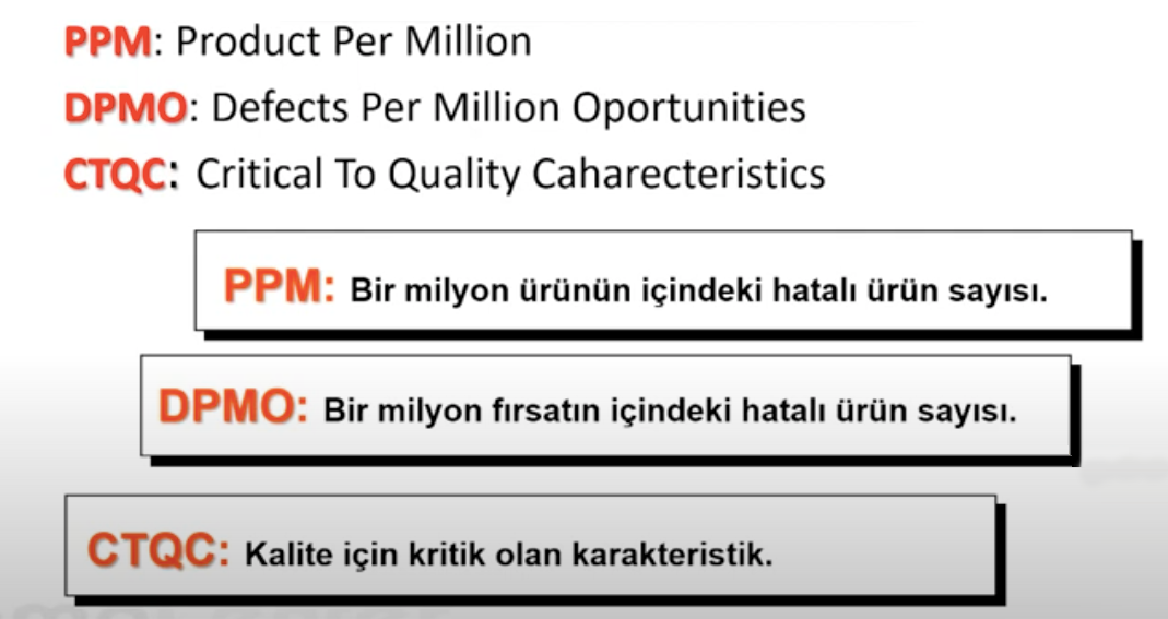 PPM / DPMO / CTQC Nedir?