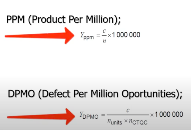 PPM / DPMO / CTQC Nedir?