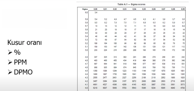 Sigma Seviyesi Hesaplama Tablosu