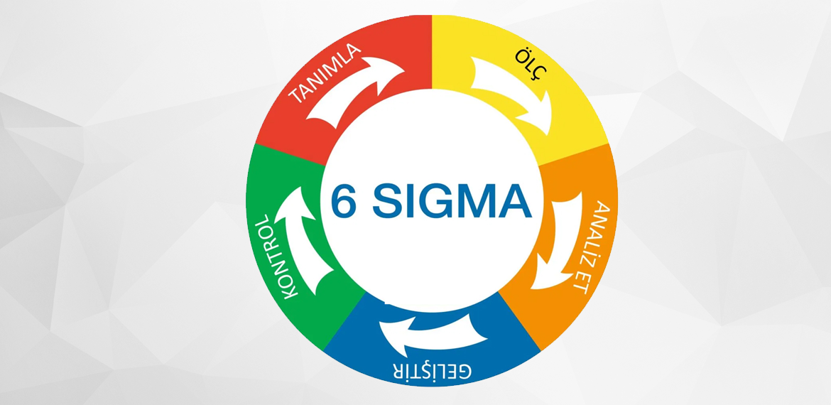Yalın 6 Sigma (TÖAİK ve DMAIC) Modeli